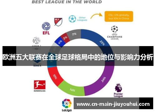欧洲五大联赛在全球足球格局中的地位与影响力分析 欧洲五大联赛在全球足球格局中的地位与影响力分析