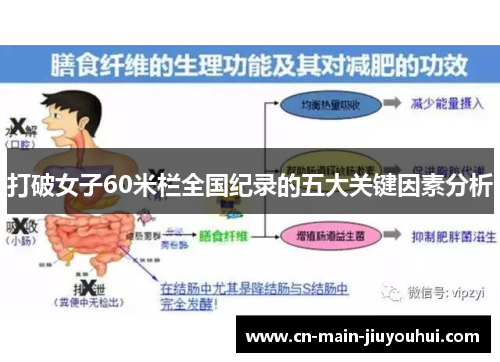 打破女子60米栏全国纪录的五大关键因素分析