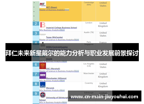 拜仁未来新星戴尔的能力分析与职业发展前景探讨