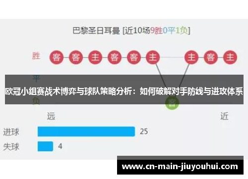 欧冠小组赛战术博弈与球队策略分析:如何破解对手防线与进攻体系 欧冠小组赛战术博弈与球队策略分析:如何破解对手防线与进攻体系