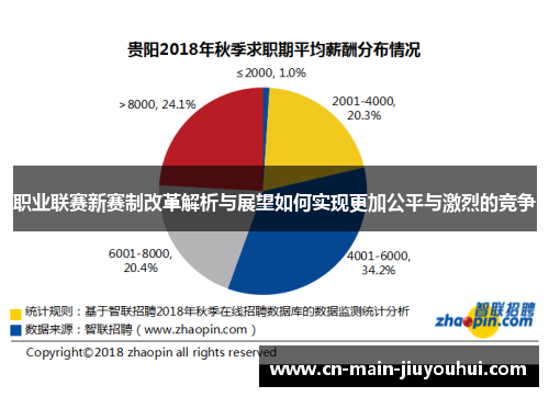 职业联赛新赛制改革解析与展望如何实现更加公平与激烈的竞争 职业联赛新赛制改革解析与展望如何实现更加公平与激烈的竞争