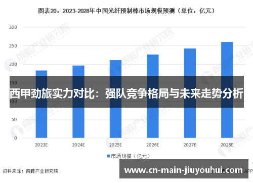 西甲劲旅实力对比:强队竞争格局与未来走势分析 西甲劲旅实力对比:强队竞争格局与未来走势分析